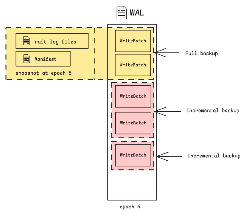 backup_full_incremental