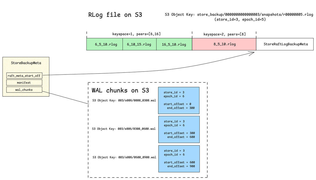 rfengine_files_on_S3