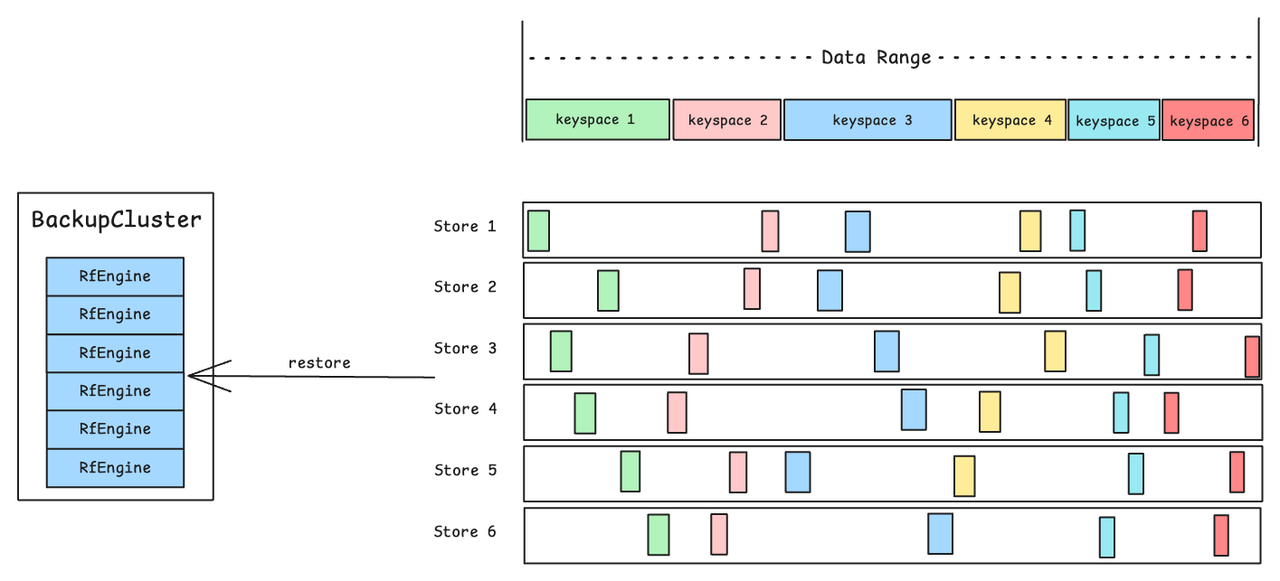 rfengine_keyspace_restore