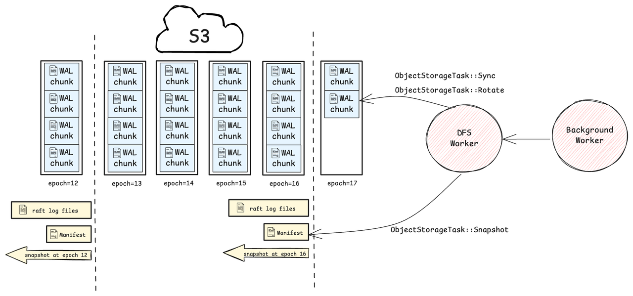 rfengine_lightweight_backup