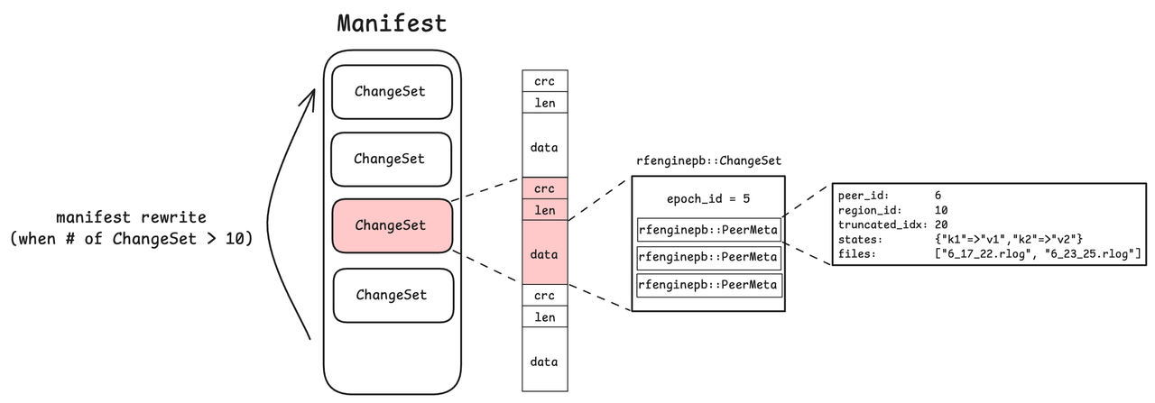 rfengine_manifest_format