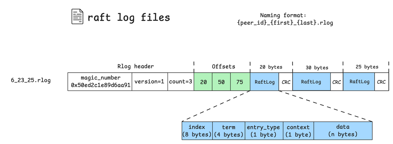 rfengine_rlog_format