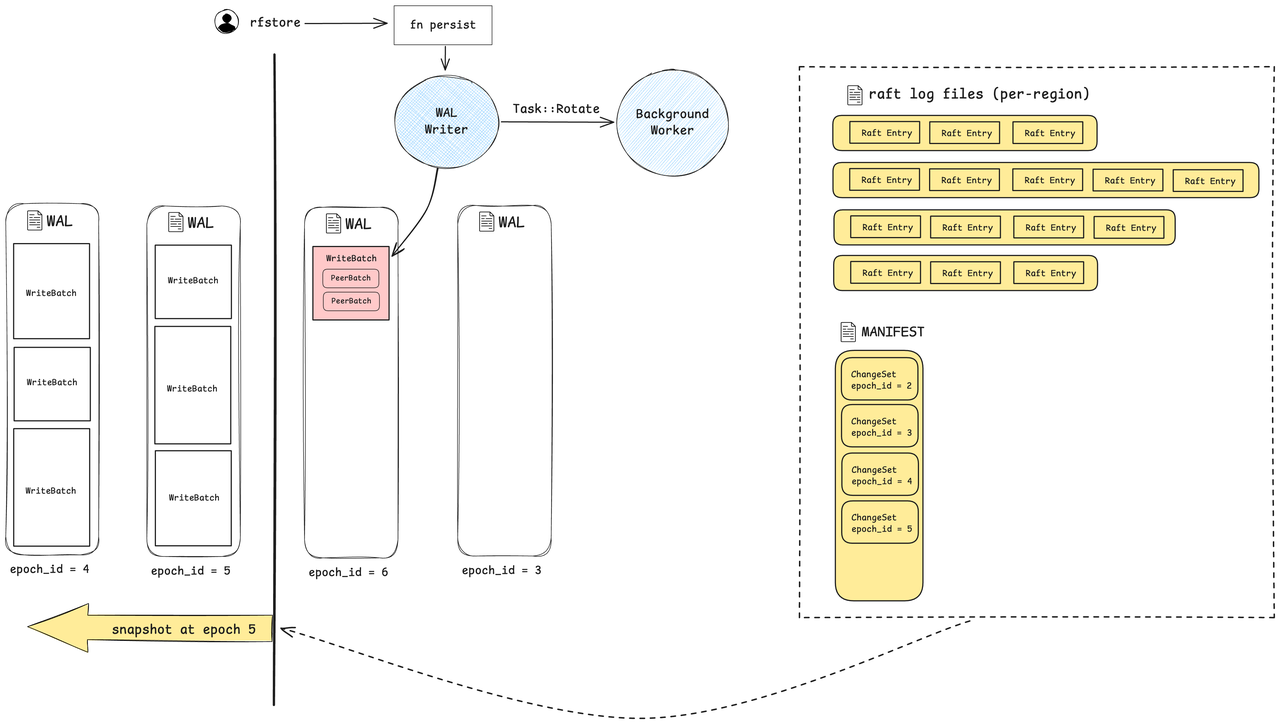 rfengine_snapshot